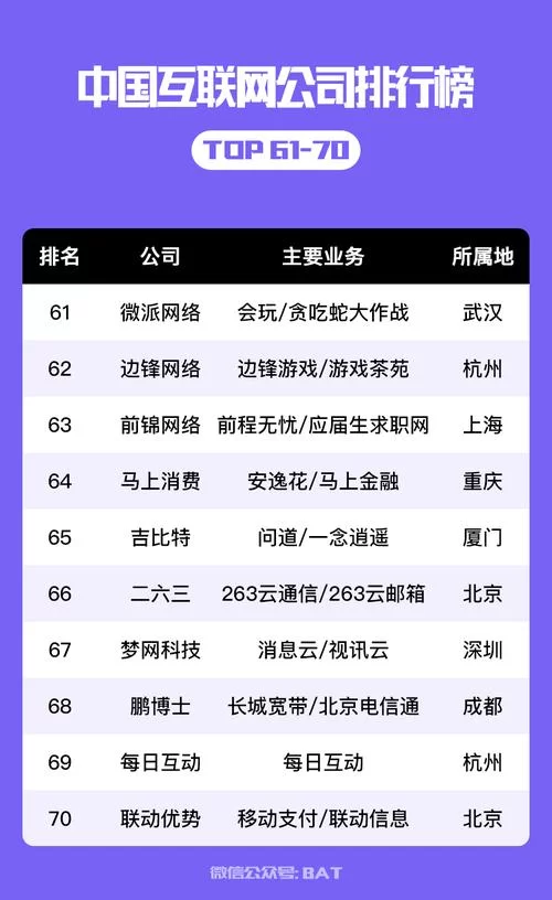 网络控制软件排行榜：几款热门远程控制软件对比