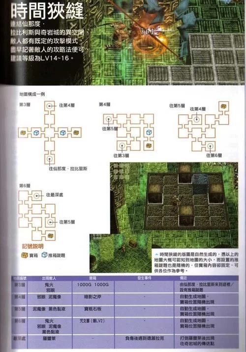 迷城的国度攻略秘籍：快速通关游戏指南