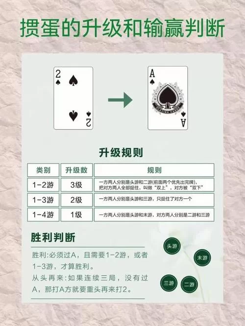 如何在掼蛋游戏中打出好牌？实战技巧大公开