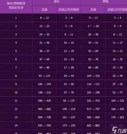 快速提升DNF角色战力？教你轻松搞定辅助装备附魔