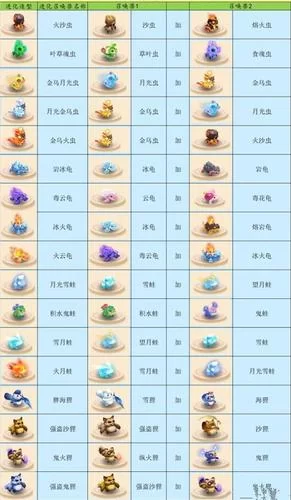 梦幻西游召唤兽大全：新手必看，所有召唤兽图鉴都在这里！