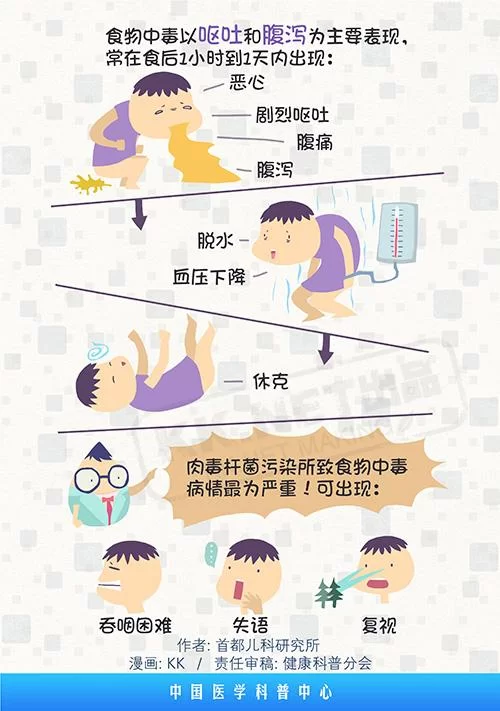 食物中毒要不要催吐？什么情况下不能催吐？