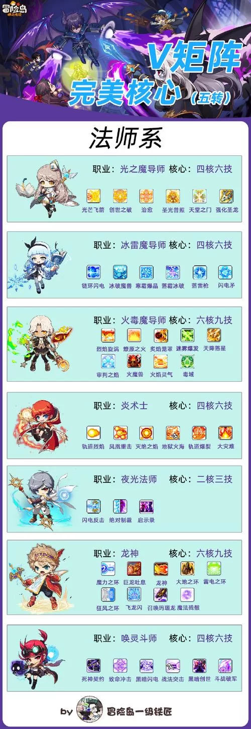 冒险岛2法师技能加点详解：不同流派加点技巧