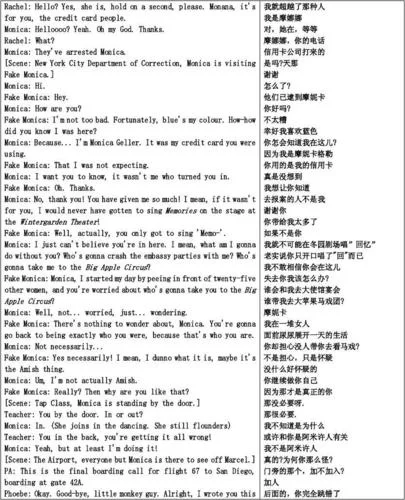 老友记歌曲歌词分享：那些年我们一起唱的歌