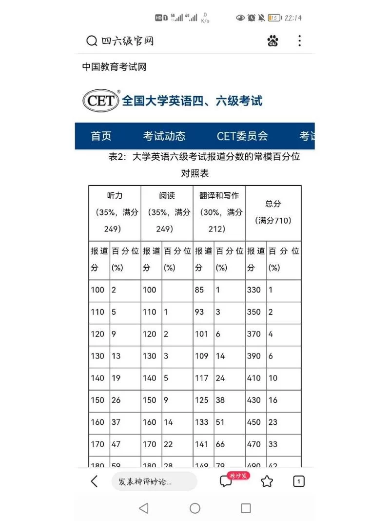 想知道四级多少分过关？用四级计算器算算看