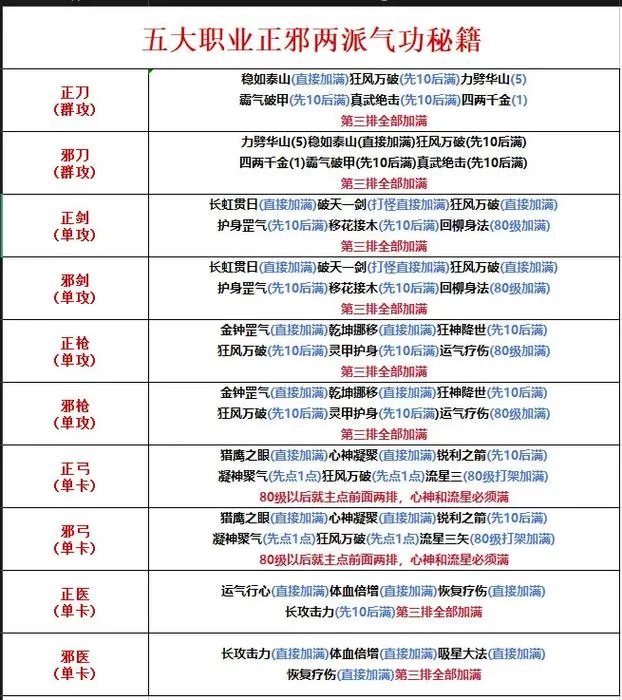 热血江湖传：炫酷技能，华丽披风，畅爽体验！