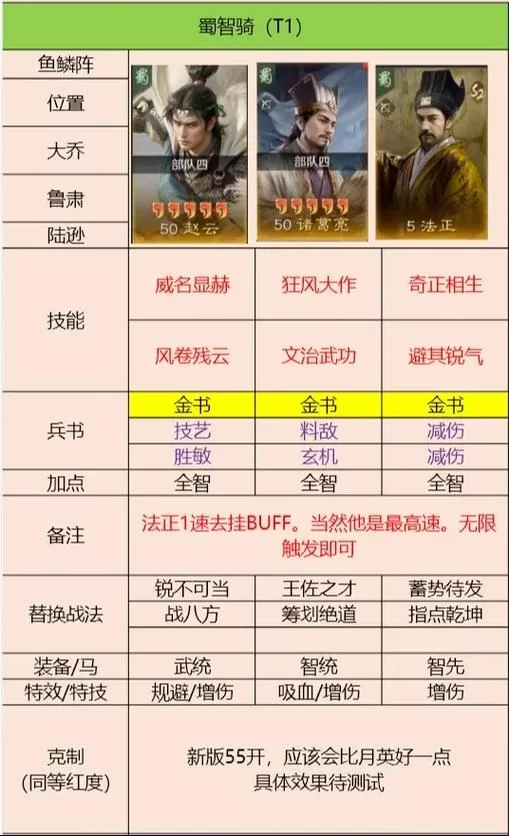 战三国最强阵容搭配攻略：轻松制霸全服