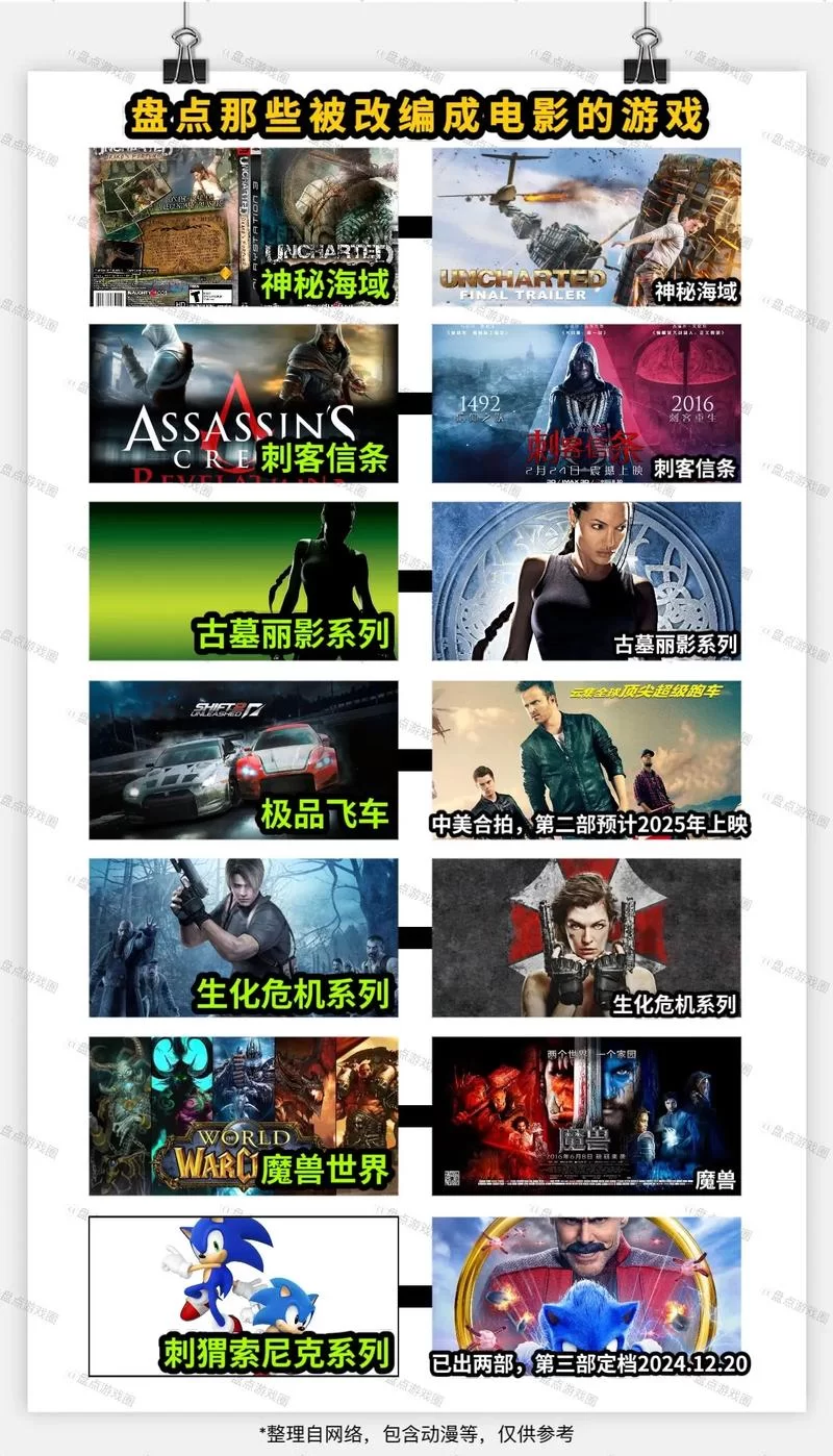 游戏改编电影有哪些？盘点那些经典游戏电影