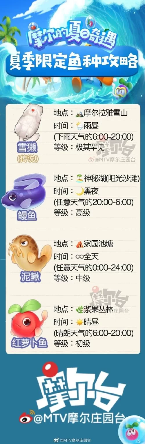 摩尔庄园鳗鱼钓点大全：教你快速捕捉鳗鱼