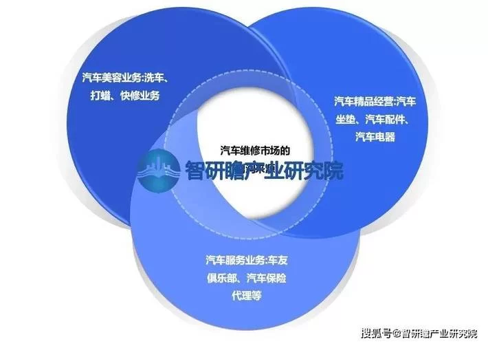 洗车系统市场大揭秘：未来发展趋势及投资前景分析