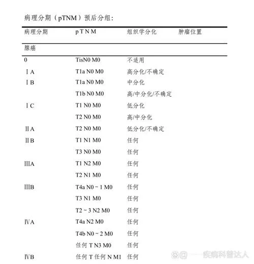 医学T0分期代表什么？肿瘤TNM分期T0详解