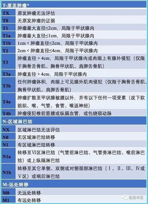 医学T0分期代表什么？肿瘤TNM分期T0详解
