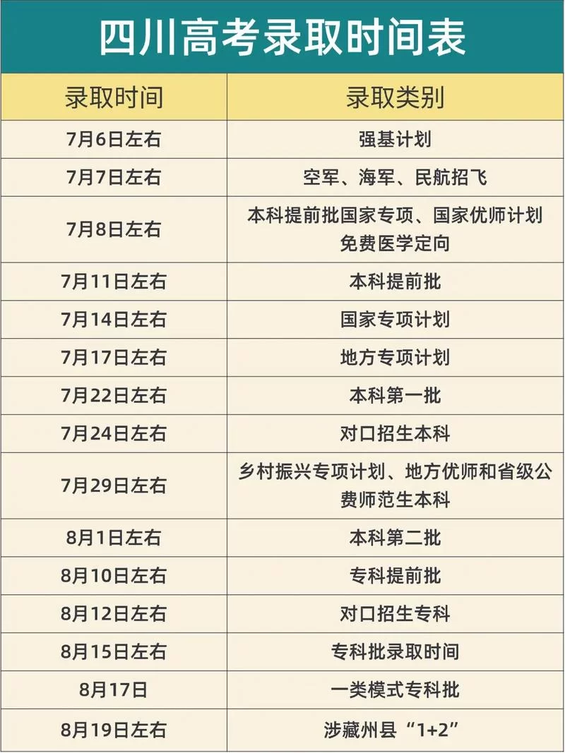 四川高考成绩查询时间2021：6月23日几点公布？