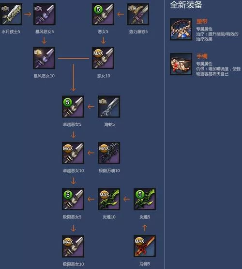 剑灵3：生魂武器详解，S3最强输出武器养成攻略