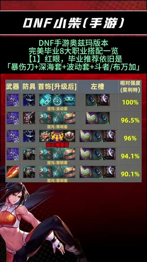 快速了解DNF霸体药水：名称、作用及获取途径