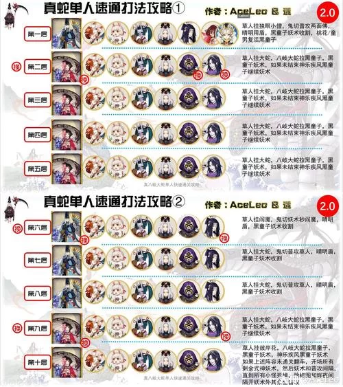 阴阳师真大蛇速通攻略：平民玩家轻松过关技巧
