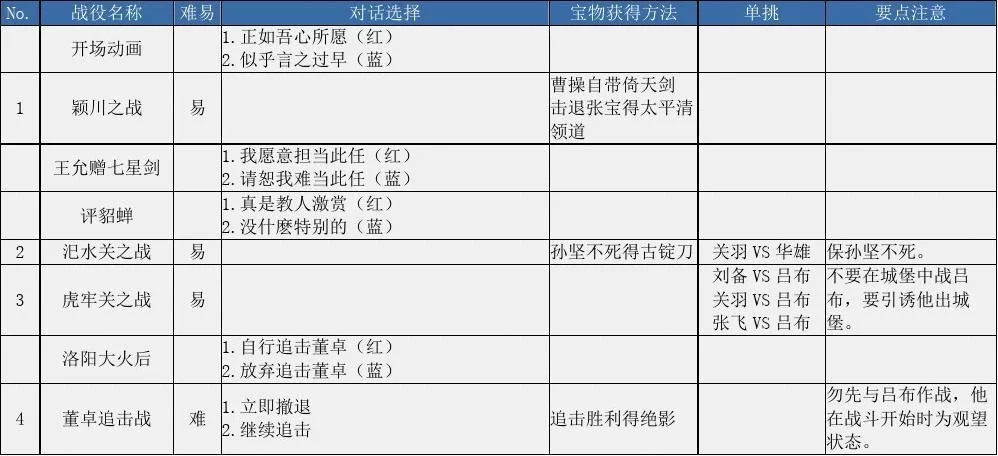 三国志曹操传全攻略：从零开始，玩转所有关卡秘籍