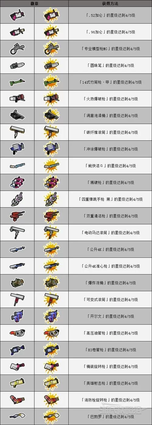 游戏徽章怎么获得？教你快速收集徽章技巧