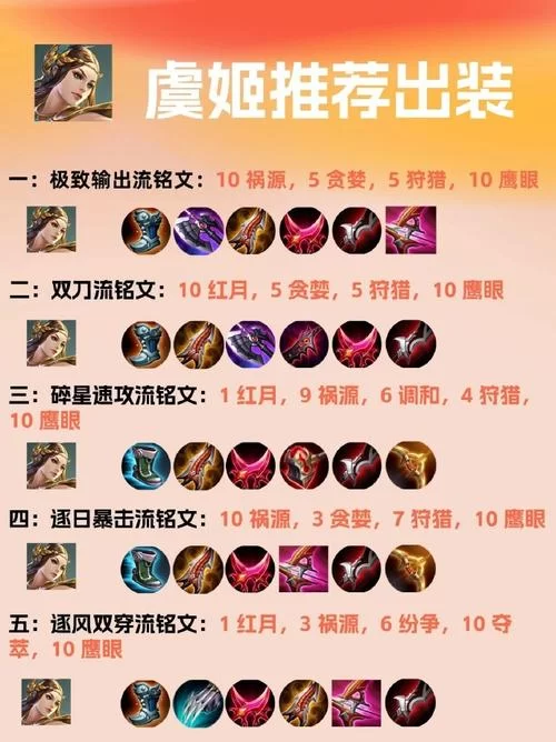 虞姬克制一切出装思路：带你体验高胜率虞姬