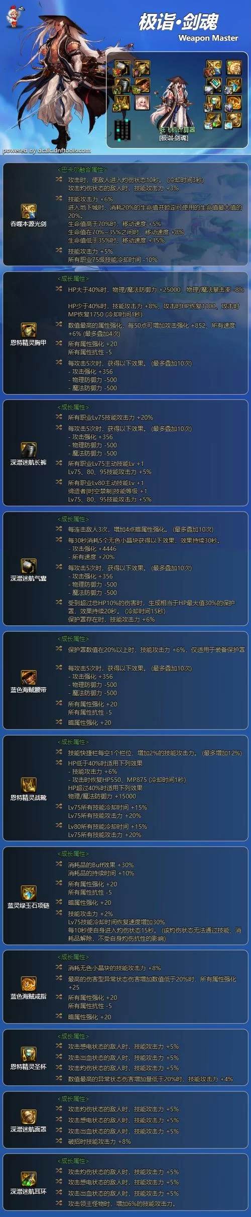 冰雷火吧装备搭配：打造最强冰雷火角色指南