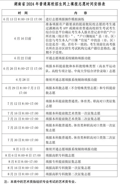 湖南高考成绩查询时间2021：6月25日左右可查