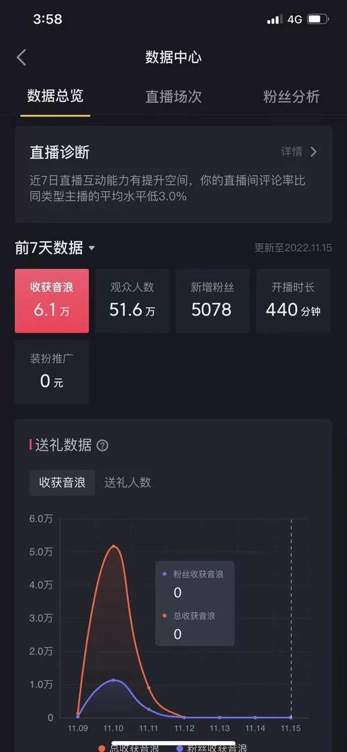 抖音音浪10000元提现：计算方法及注意事项说明