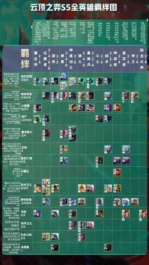 云顶之弈S5：新羁绊、新英雄，版本最强阵容速成