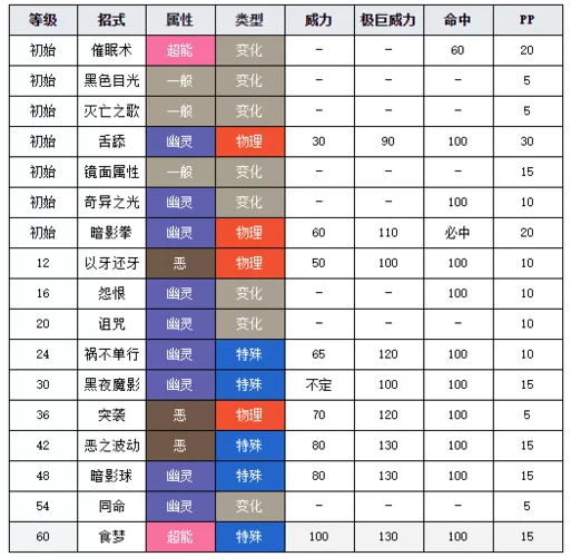 深入解析口袋妖怪耿鬼性格：实战技巧与搭配