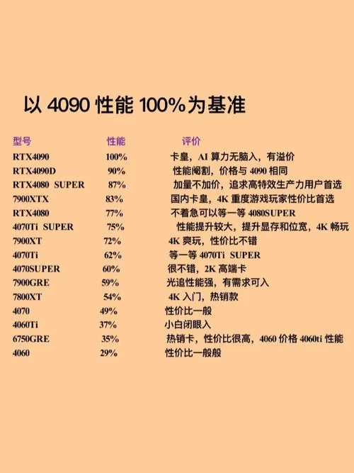 预算有限怎么选显卡？NVIDIA GeForce GT 610适合哪些电脑用户？