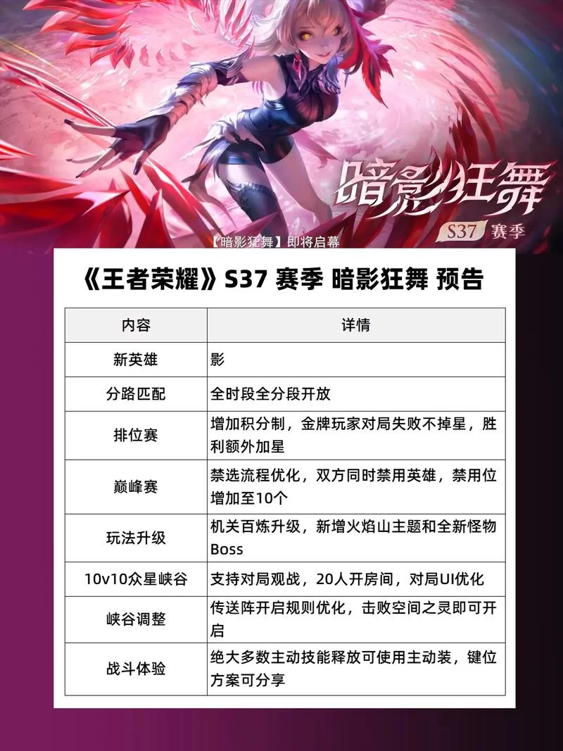 期待已久！王者荣耀S16赛季开始时间确定了吗？快来看看！