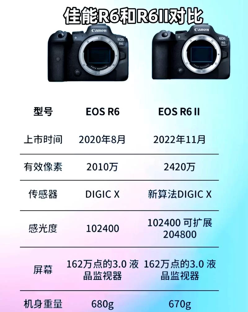 R6版本更新了什么？详解最新固件功能与改进