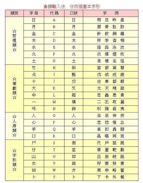 电脑手机繁体字输入法快速设置教程