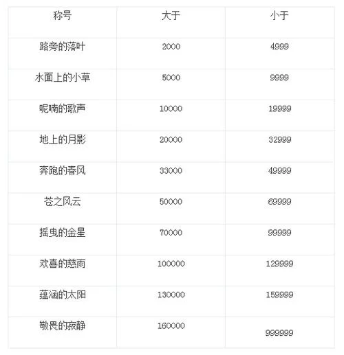 武林外传声望系统玩法详解：声望获取与应用