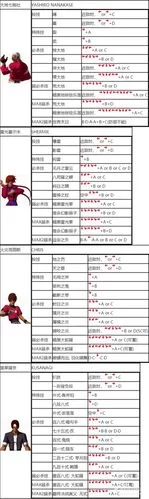 拳皇2002隐藏出招表大全：轻松学会隐藏必杀技