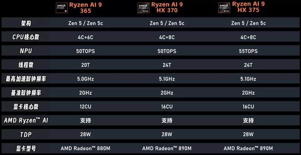 X5550处理器性能评测：玩游戏真的卡吗？