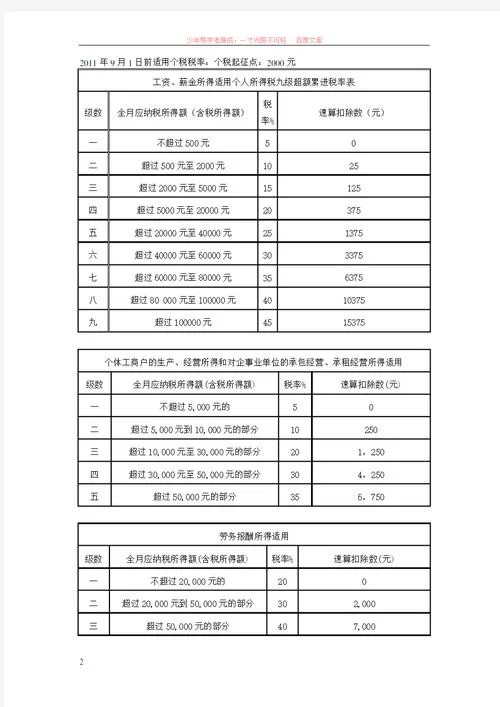个人所得税缴纳明细查询：便捷方法，快速掌握纳税信息