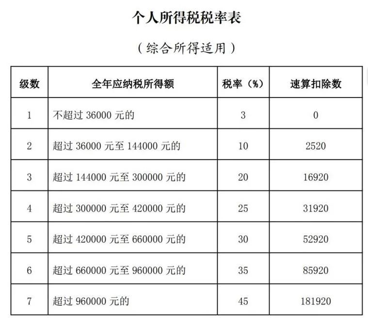 个人所得税缴纳明细查询：便捷方法，快速掌握纳税信息