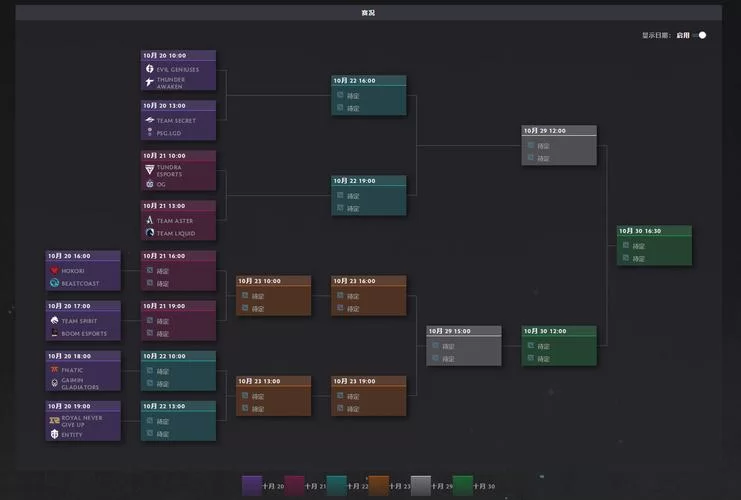 细数DOTA2 TI5：那些难忘的瞬间与遗憾