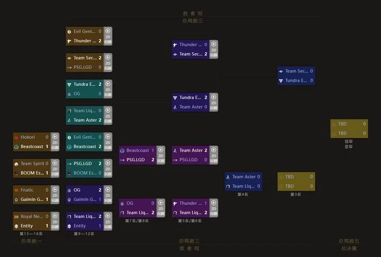 细数DOTA2 TI5：那些难忘的瞬间与遗憾