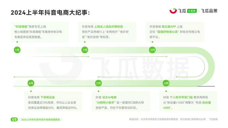 A站凉了？用户数据已到期，网站无法打开