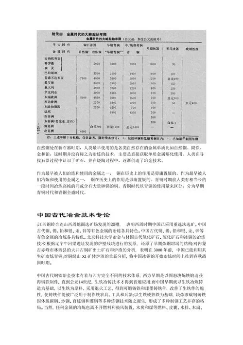 金属时代：解读金属在古代与现代的意义