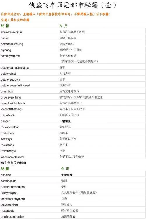 掌握侠盗列车秘籍，成为游戏高手不再是梦！