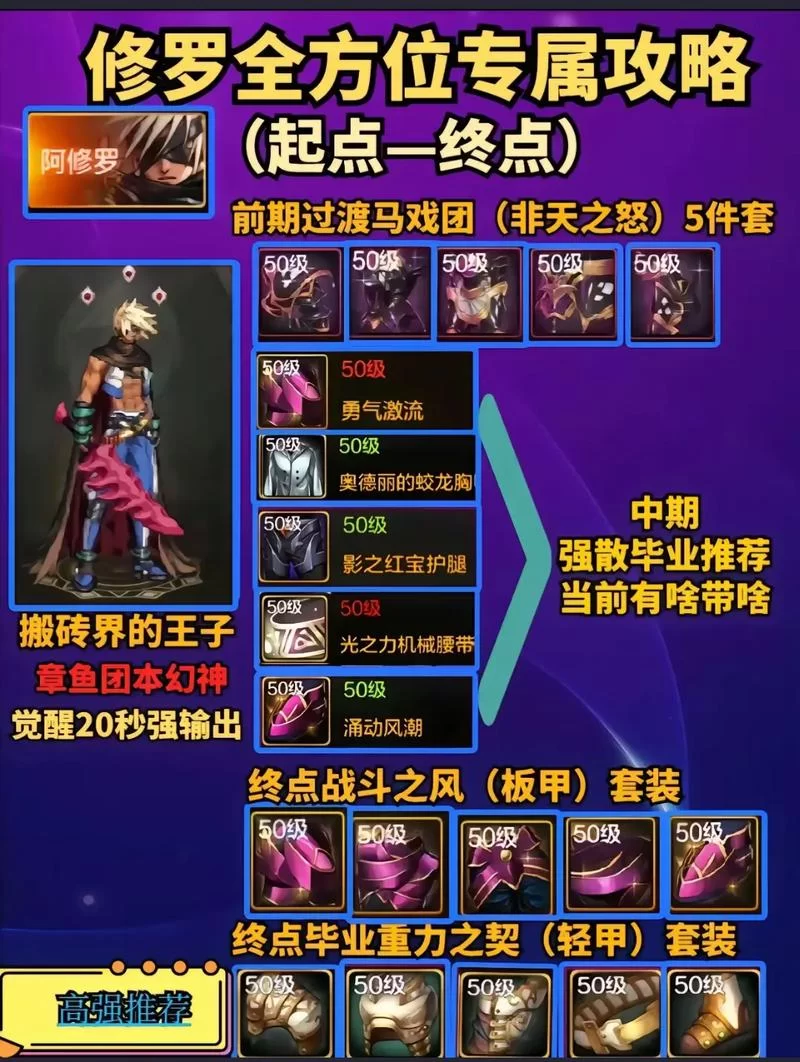 DNF阿修罗最强攻略：技能加点与装备搭配技巧详解