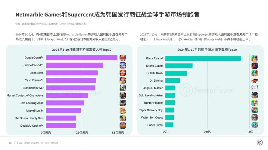 韩国成人游戏市场分析：发展现状与未来趋势。