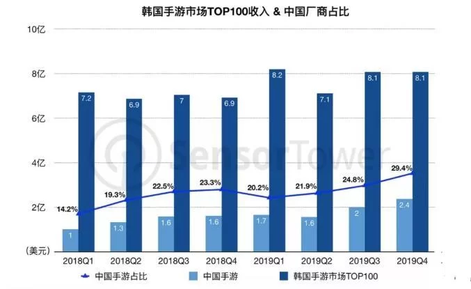 韩国成人游戏市场分析：发展现状与未来趋势。