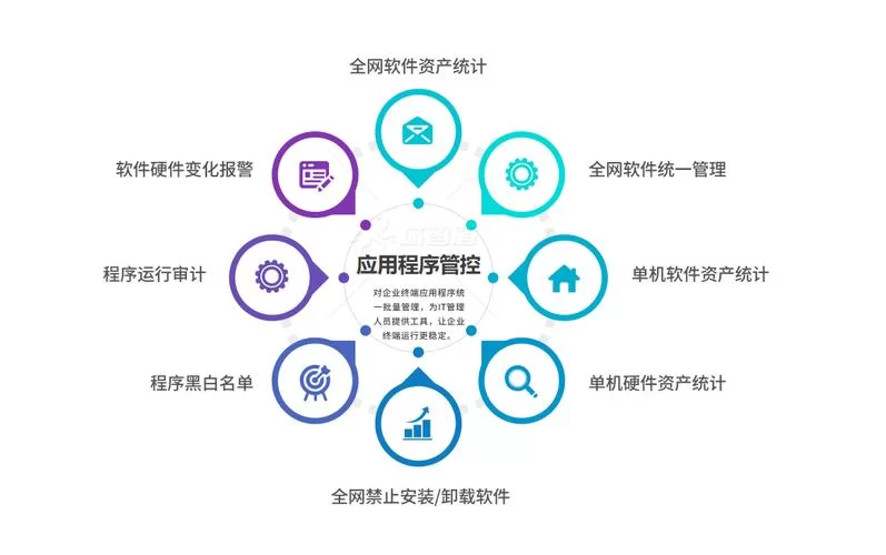 终端安全管理系统软件推荐：哪款最适合你？