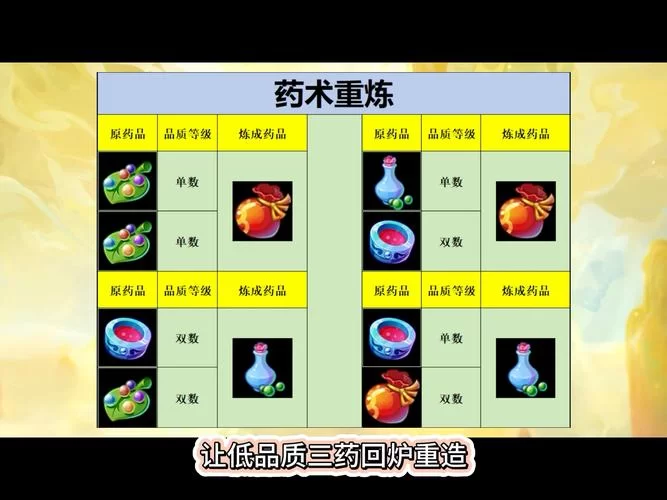 梦幻炼丹炉活动玩法：收益最大化技巧分享