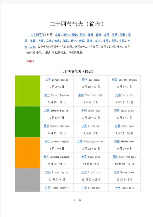 亚岁节气是几月几号？冬至与亚岁的含义区别