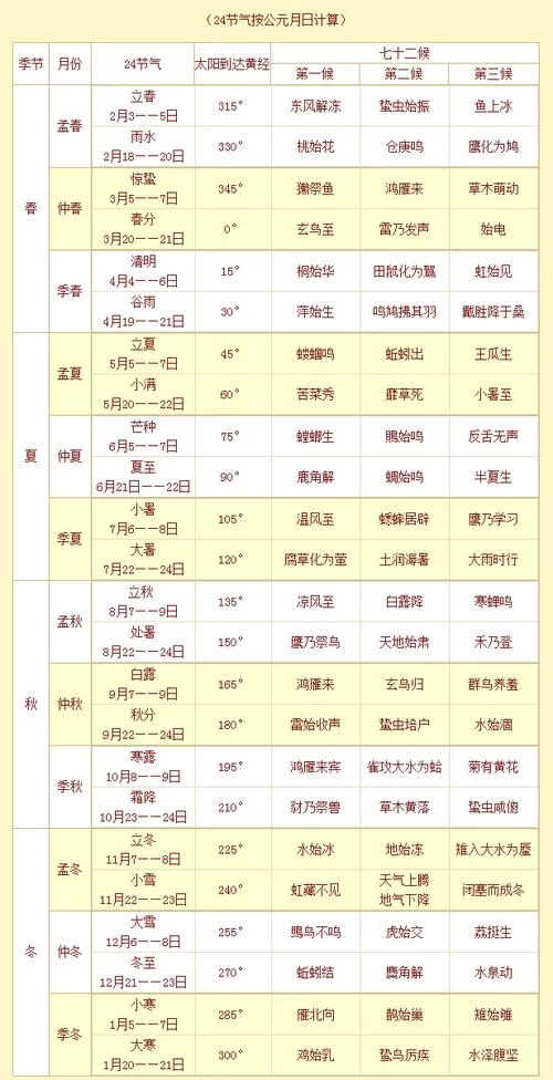 亚岁节气是几月几号？冬至与亚岁的含义区别
