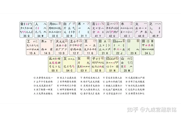 最新版万能五笔下载：体验极致五笔输入体验